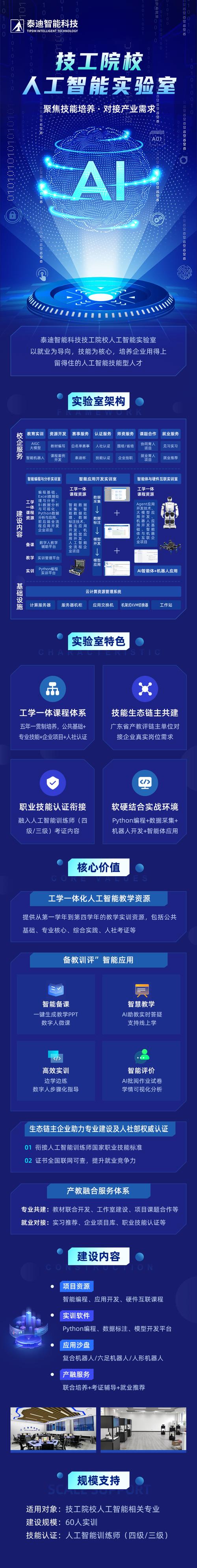 分享技工院校人工智能实验室项目资源+实训软件+应用沙盘+产融服务