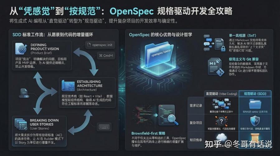 在当代软件开发的演进历程中,生成式人工智能