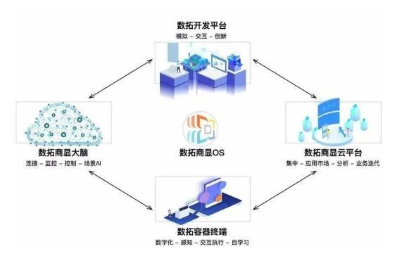 AI时代数拓科技打造&ldquo;智屏&rdquo;,为商显行业增新活力