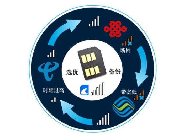 腾讯云推动智能物联网卡行业技术标准制定