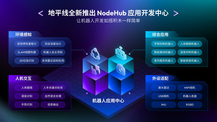 地平线举办开发者活动,机器人开发套件新品官宣